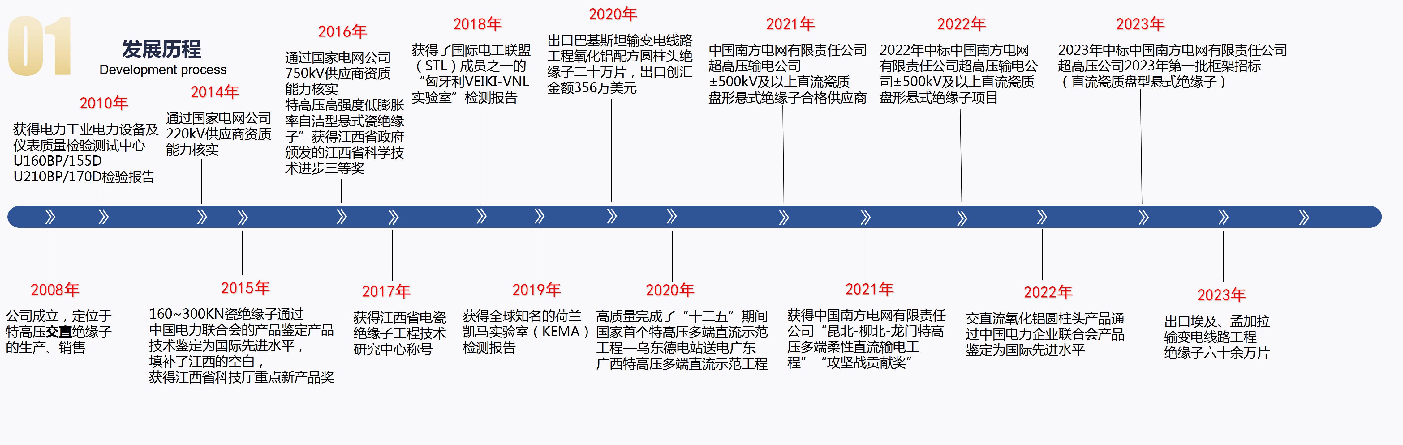 2023-7-24萍鄉(xiāng)市?？死闺姶捎邢薰?_04.jpg